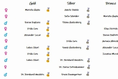 Die Medaillenbilanz bei den Wiener Meisterschaften